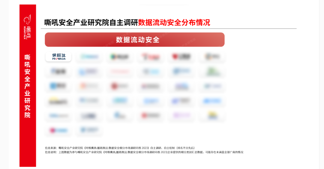 yl23455永利数据安全流量监测平台入选《嘶吼 数据安全细分市场之数据流动安全专题报告》典型推荐厂商 yl23455永利数据安全流量监测平台入选《嘶吼 数据安全细分市场之数据流动安全专题报告》典型推荐厂商
