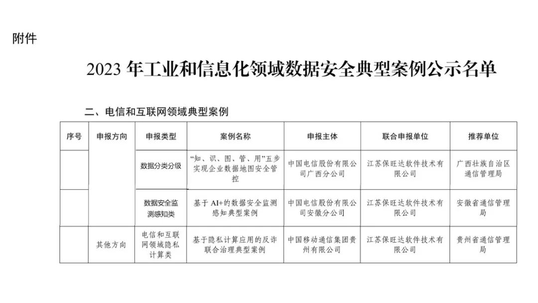 工信部试点示范|yl23455永利助力多个客户入选工信部《2023年工业和信息化领域数据安全典型案例》 工信部试点示范|yl23455永利助力多个客户入选工信部《2023年工业和信息化领域数据安全典型案例》