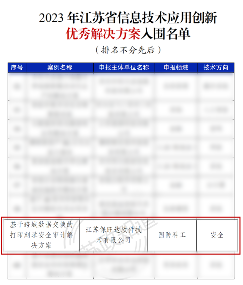 江苏省工信厅权威认证 | yl23455永利获评“2023年江苏省信创优秀解决方案” 江苏省工信厅权威认证 | yl23455永利获评“2023年江苏省信创优秀解决方案”