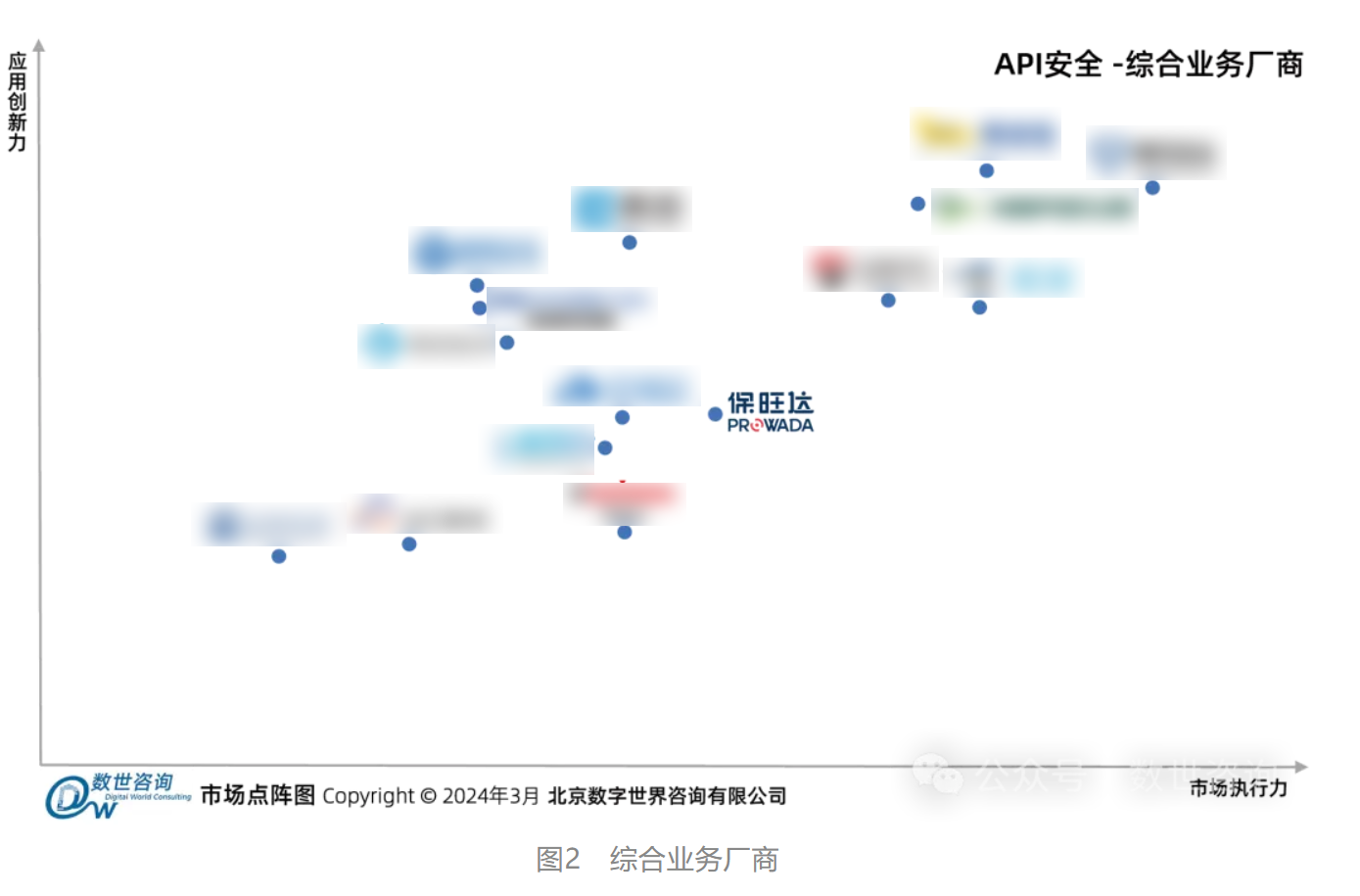 yl23455永利入选数世咨询《API安全市场指南》代表性厂商 yl23455永利入选数世咨询《API安全市场指南》代表性厂商